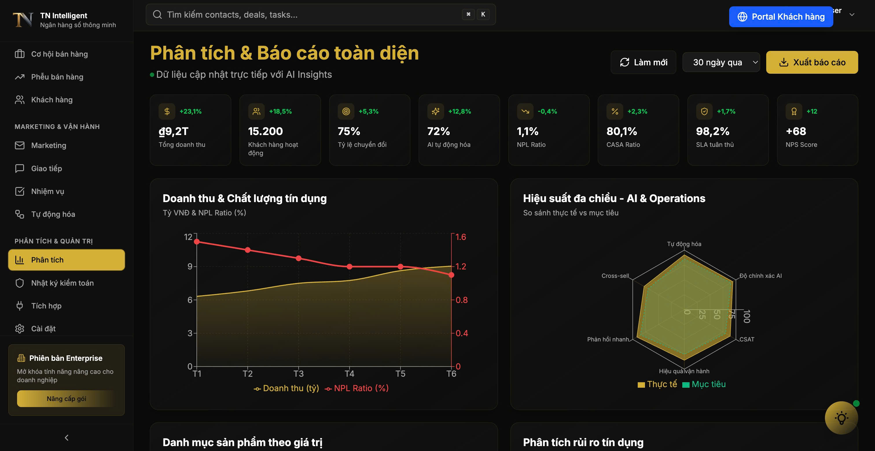 Financial Management Dashboard