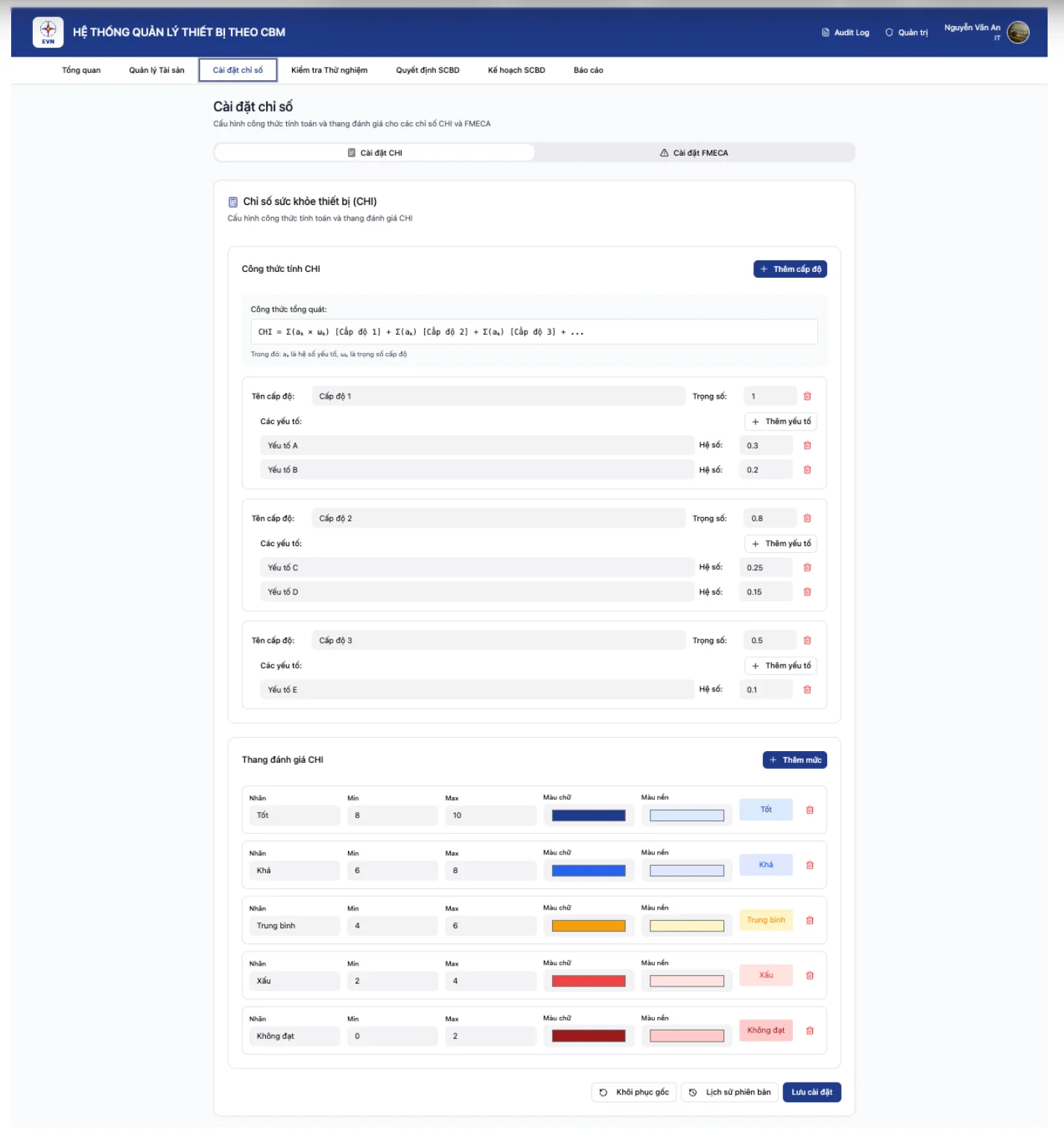 Early Alert & Predictive Maintenance
