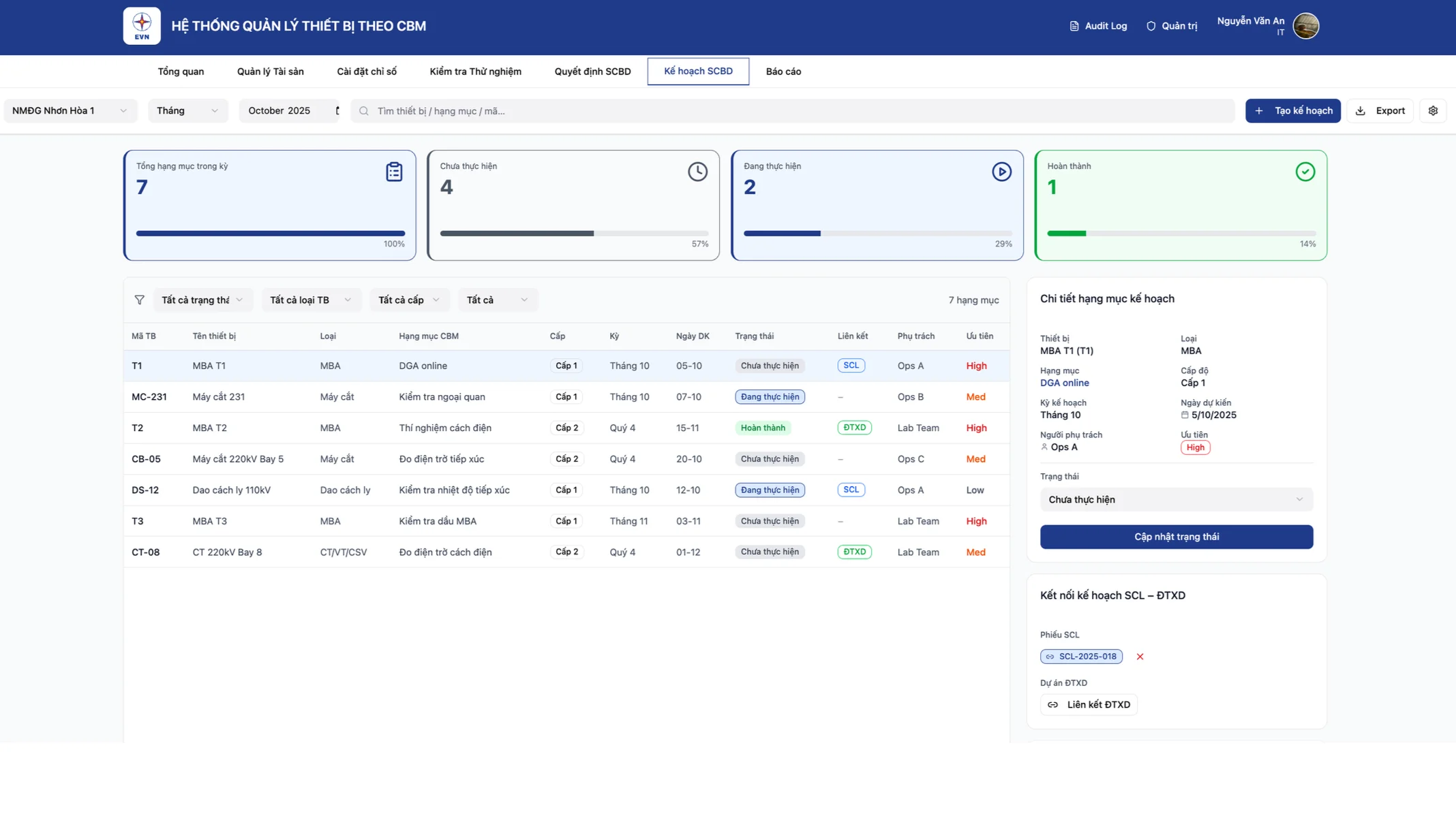 Operations Dashboard & Reports