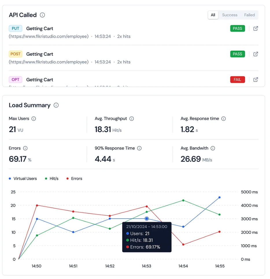 API infrastructure